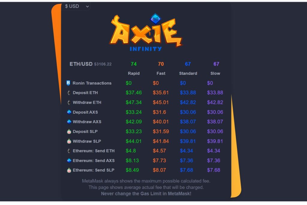 gas fees in axie infinity